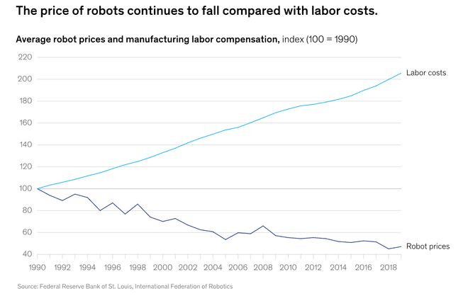 ：留给人类能干的活只剩5年了！AG真人国际UC伯克利大牛预警(图2)