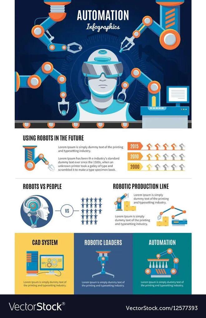 ：留给人类能干的活只剩5年了！AG真人国际UC伯克利大牛预警(图5)