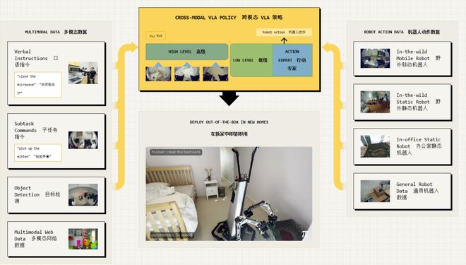 ：留给人类能干的活只剩5年了！AG真人国际UC伯克利大牛预警(图3)